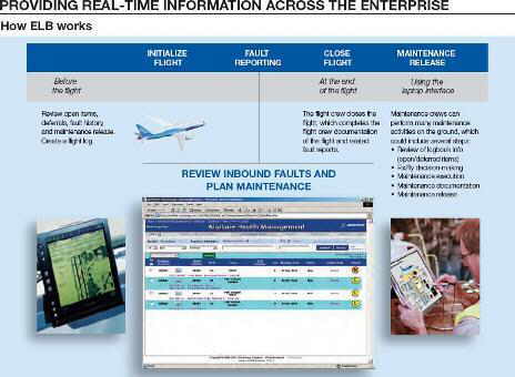 Singapore Airlines to Launch Boeing’s Electronic Logbook Solution